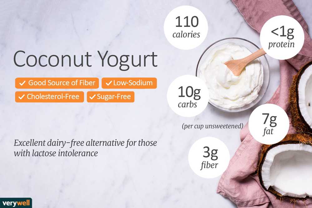 Coconut перевод на русский. Кокосовый йогурт. Health and Nutrition йогурт. Best Yogurt тени. Йогурт Коконут оригинал.